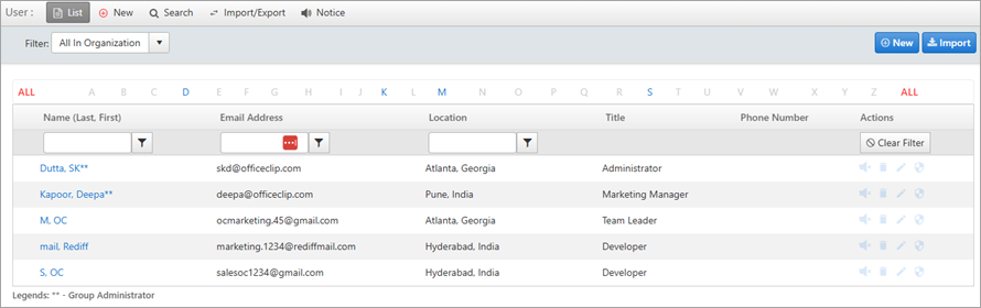 Users overview